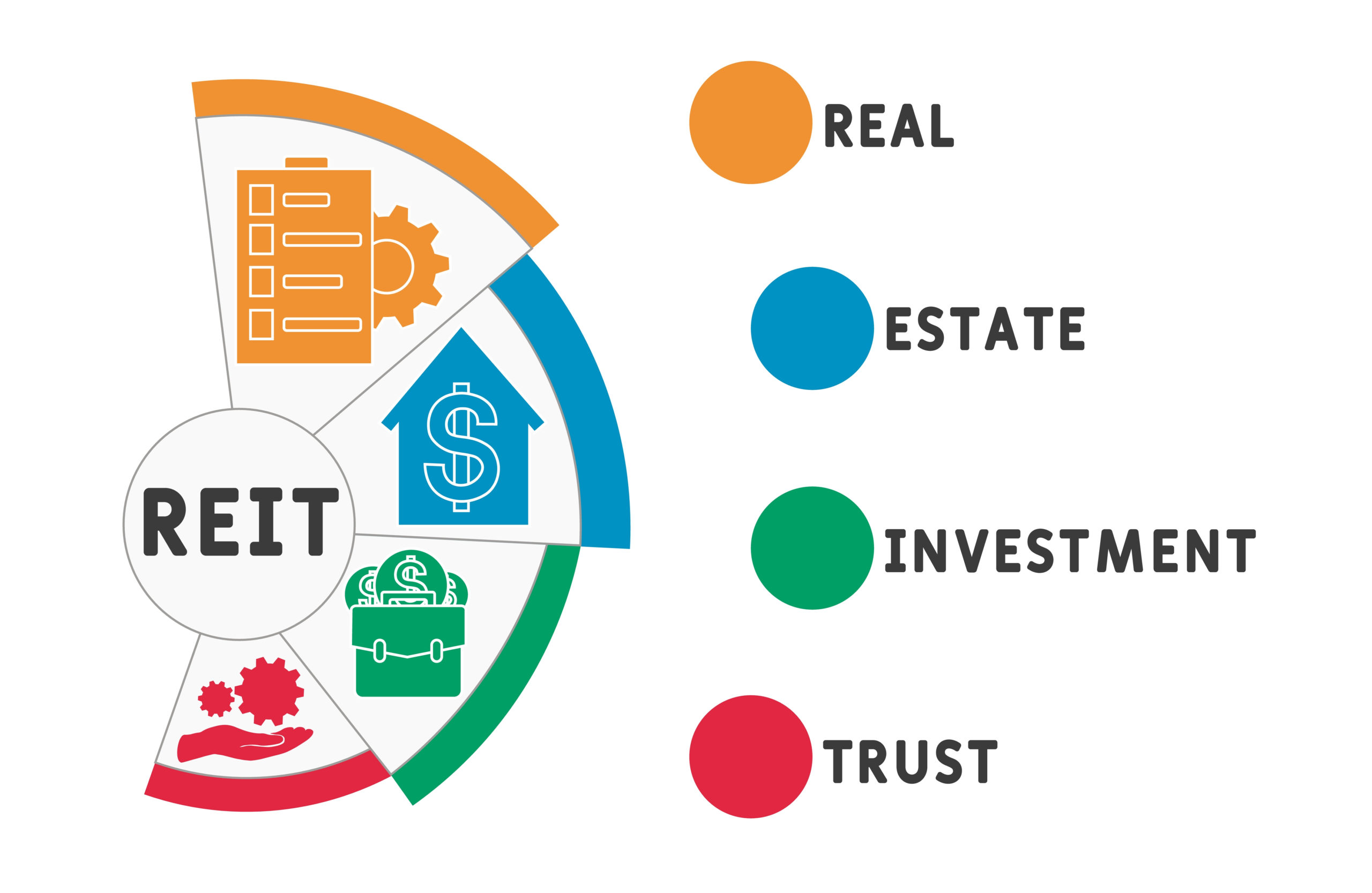 Reit,-,Real,Estate,Investment,Trust,Acronym,,Business,Concept.,Word