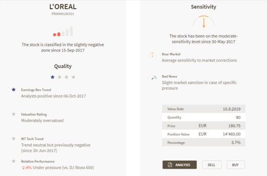 Stock Details theScreener Feed