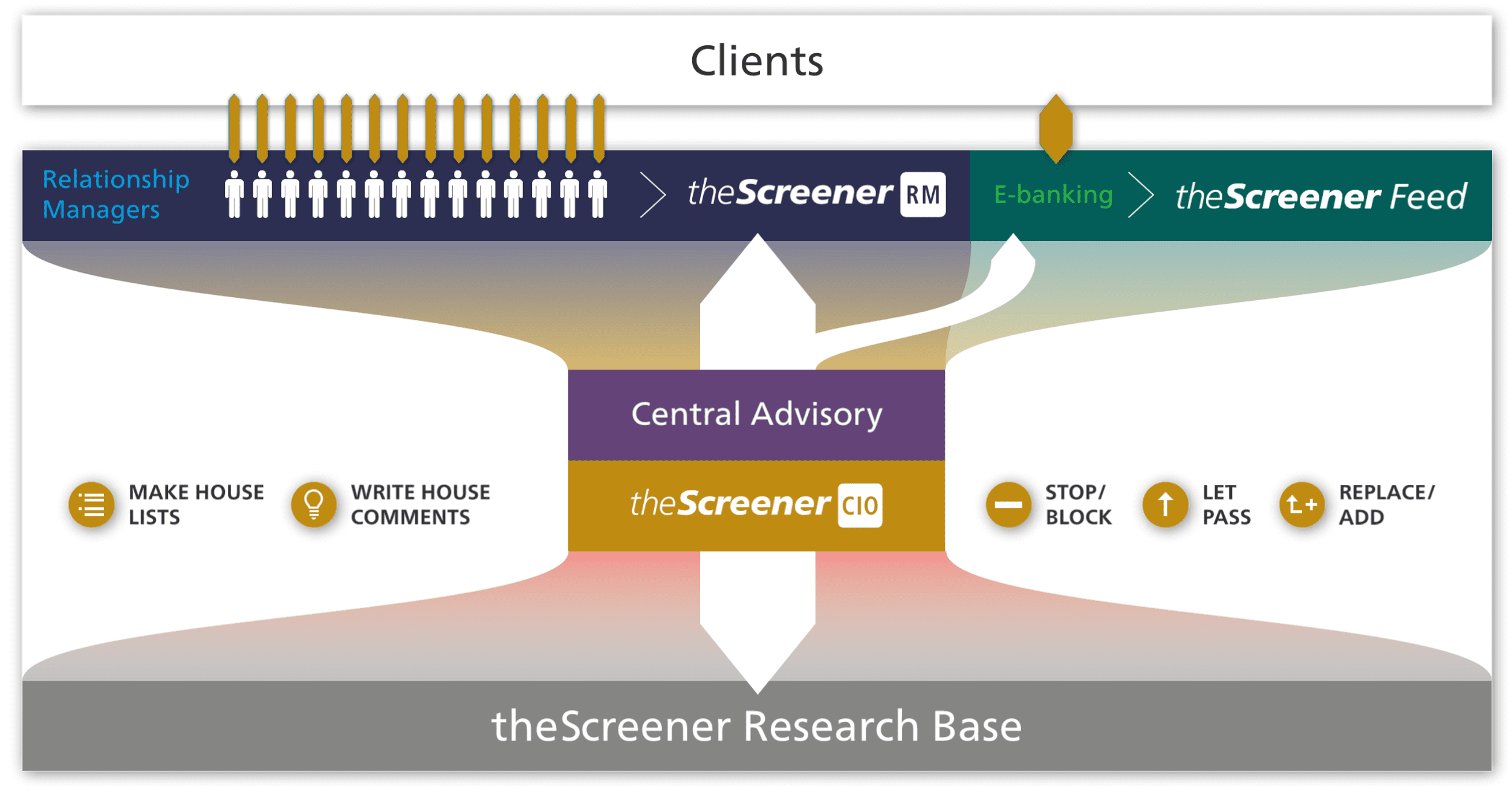 CIO In-house content management 2023